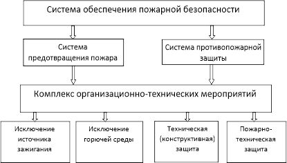 Схемы подтверждения соответствия продукции требованиям пожарной безопасности