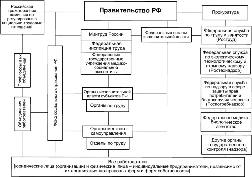 Схема и структура одно и тоже